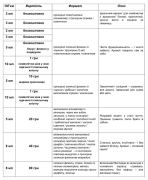 tetiana.fragaрозділ: , оригінальна парфумерія Розпив Київська область
